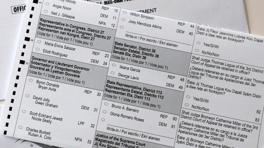 How to find your Florida sample ballot and key races in the 2026 midterm elections — CBS Miami, Minnetonka Schools news
