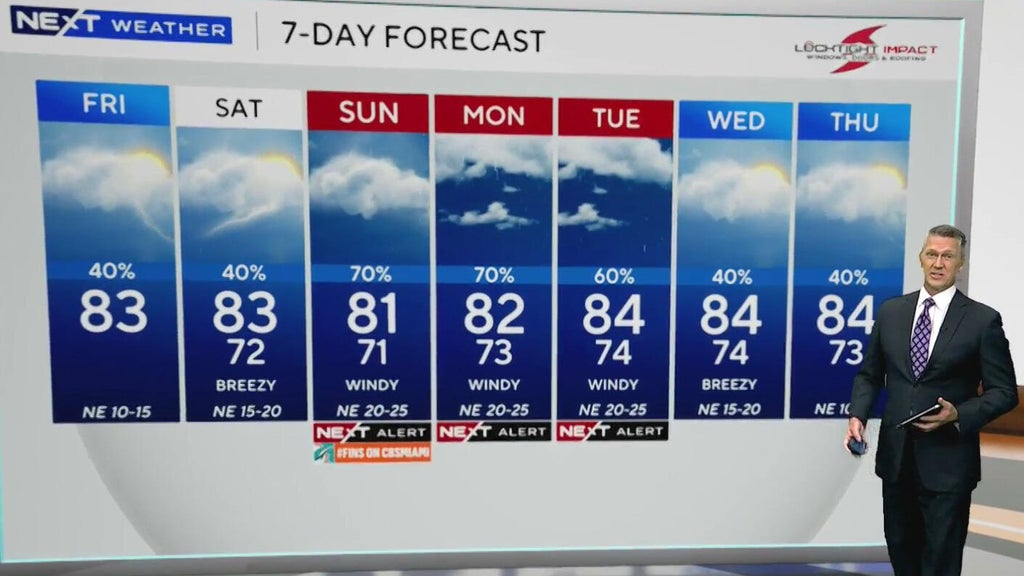 South Florida sees scattered showers ahead of heavy rain, coastal flooding threat Sunday — CBS Miami, Minnetonka Community news