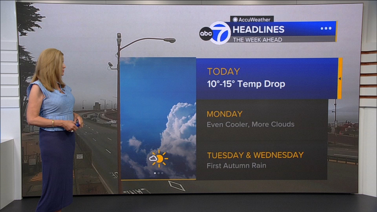 AccuWeather Forecast: Sunny, cool and breezy with 10-15 degree drop
       — ABC 7 Bay Area, Minnetonka Community news