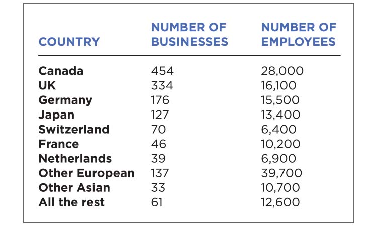 The Meter: Foreign Business Ownership in MN — Twin Cities Business, Minnetonka Business news
