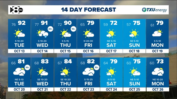 DFW Weather: Another warm stretch ahead but tracking a cold front late this week. — WFAA (Dallas-Fort Worth), Minnetonka Community news