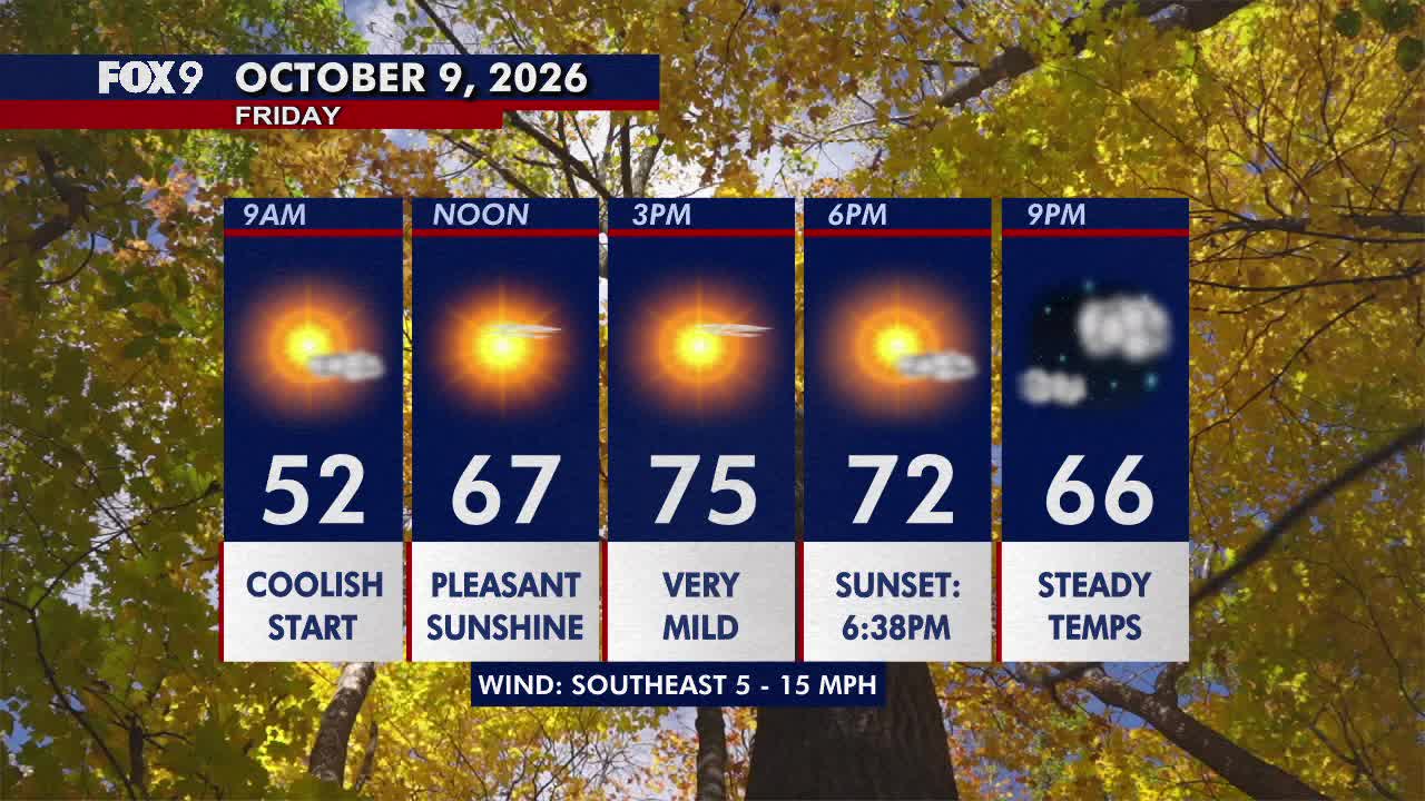 Minnesota weather: Sunny, pleasant Friday before a hot and gusty weekend — FOX 9, Minnetonka Community news