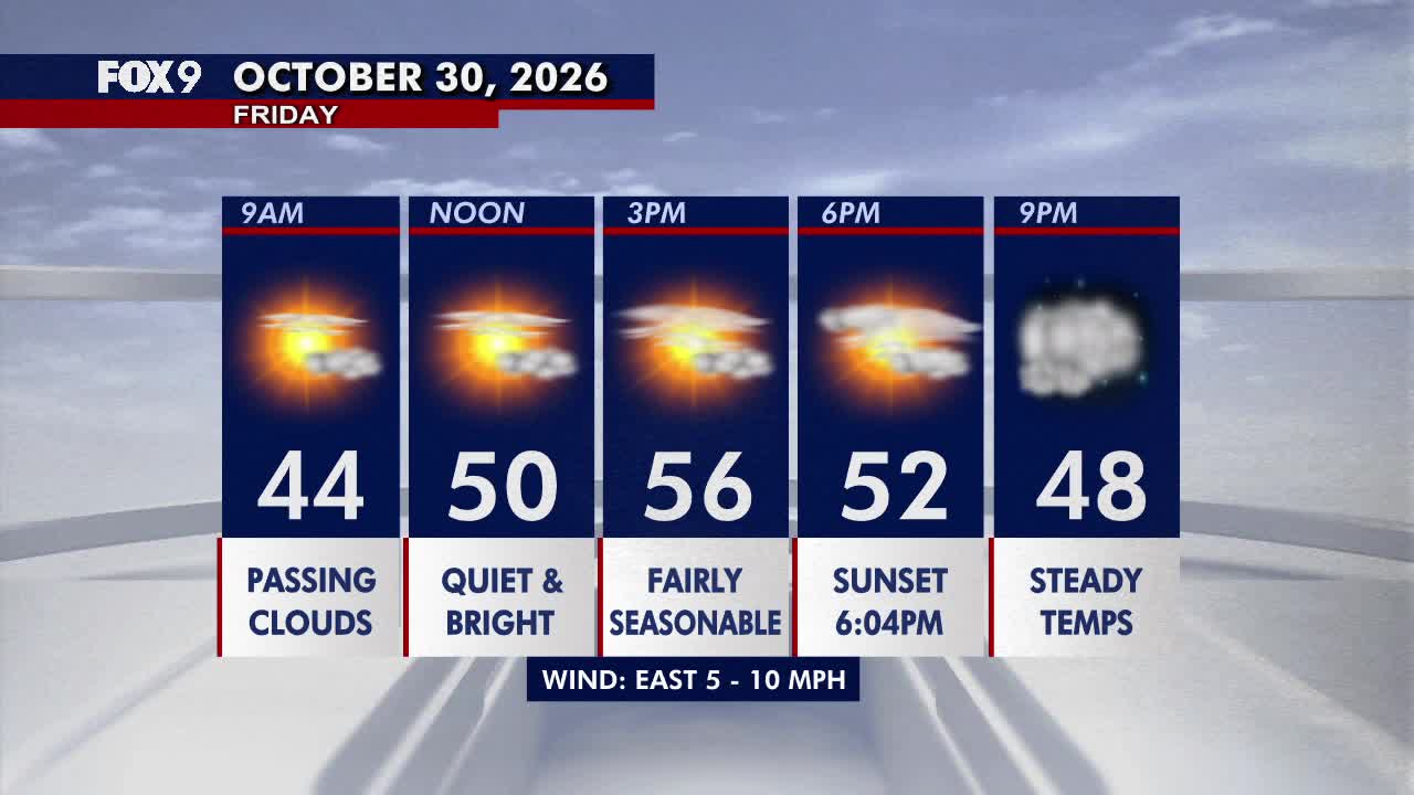 Minnesota weather: Bright, seasonable Friday before a damp Halloween — Minnetonka Sports news