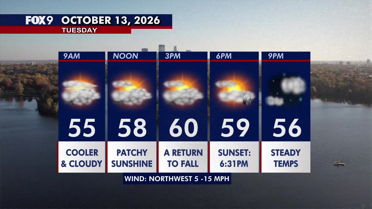 Minnesota weather: Much cooler fall style weather returns on Tuesday — FOX 9, Minnetonka Community news