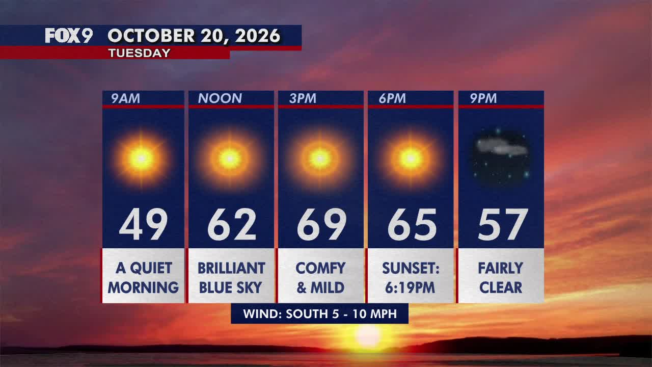 Minnesota weather: Pleasant, sunny and mild Tuesday — FOX 9, Minnetonka Community news